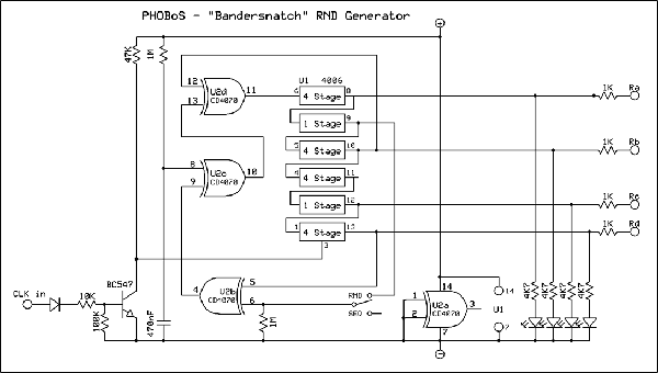 PHOBoS - Bandersnatch - RND Generator.gif